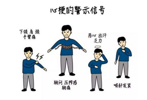 患上急性心肌梗死怎么辦？