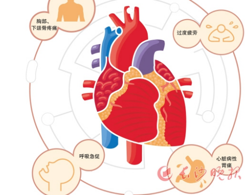 兒童心臟病的早期癥狀