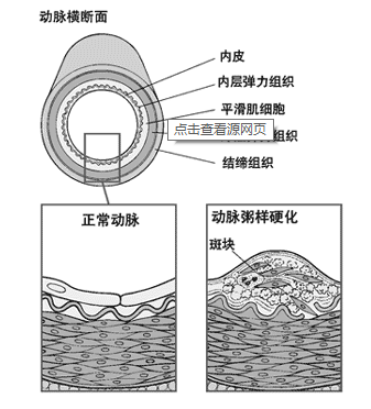 保障睡眠對心律失常患者很重要