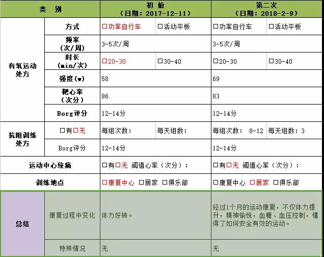 運動評估數(shù)據(jù)對比 運動評估數(shù)據(jù)對比表