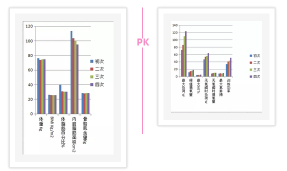心臟康復(fù)數(shù)據(jù)對比